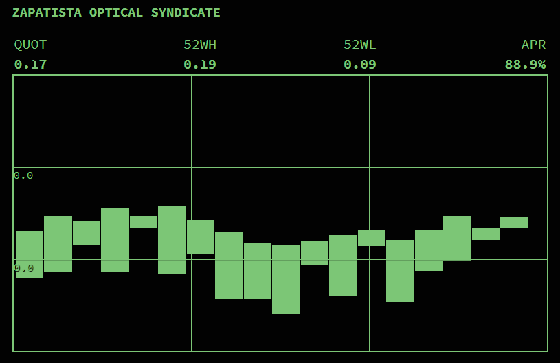 DLCTXX Graph Detail image