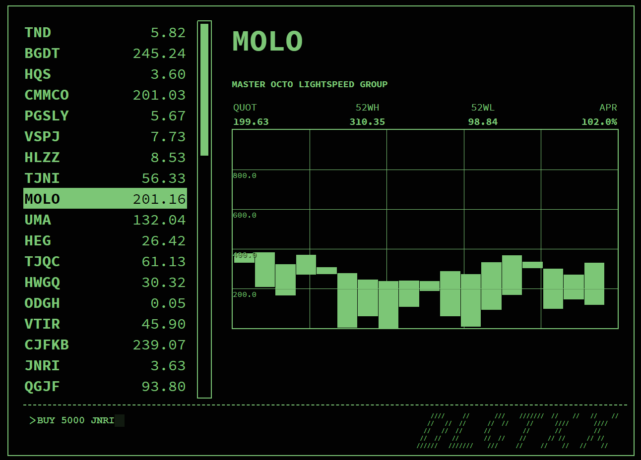 DLCTXX Graph Detail image